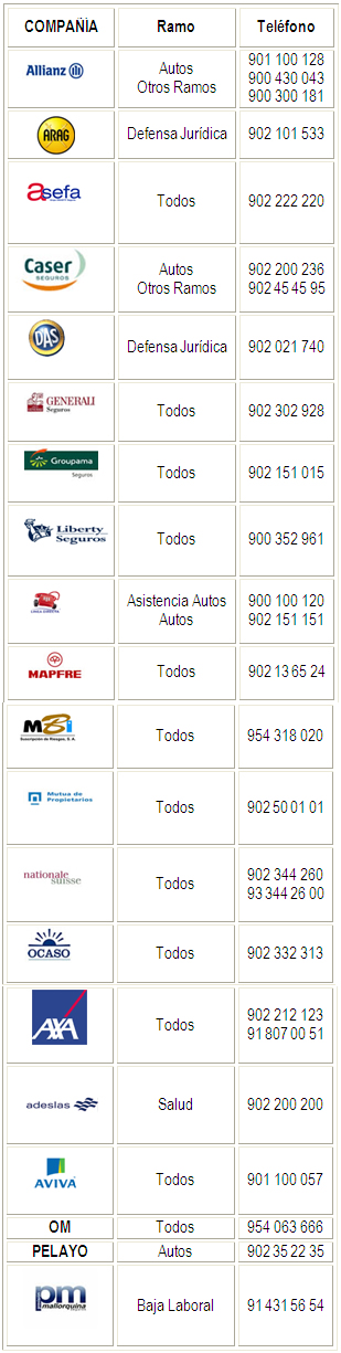 telefonos aseguradoras