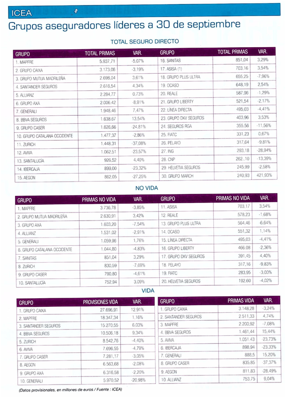 aseguradoras lideres